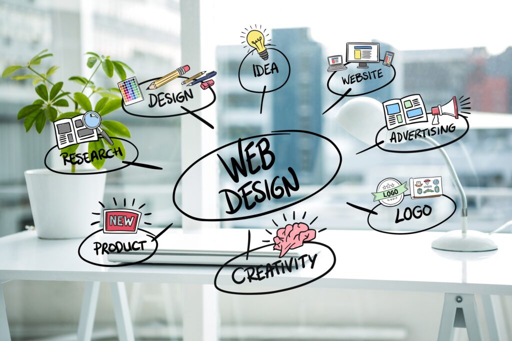 expert-web-design-development-mumbai-business