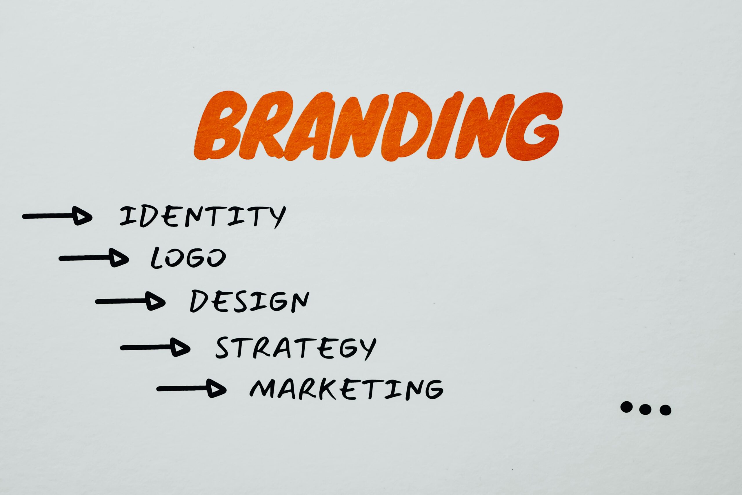 The Future of Branding