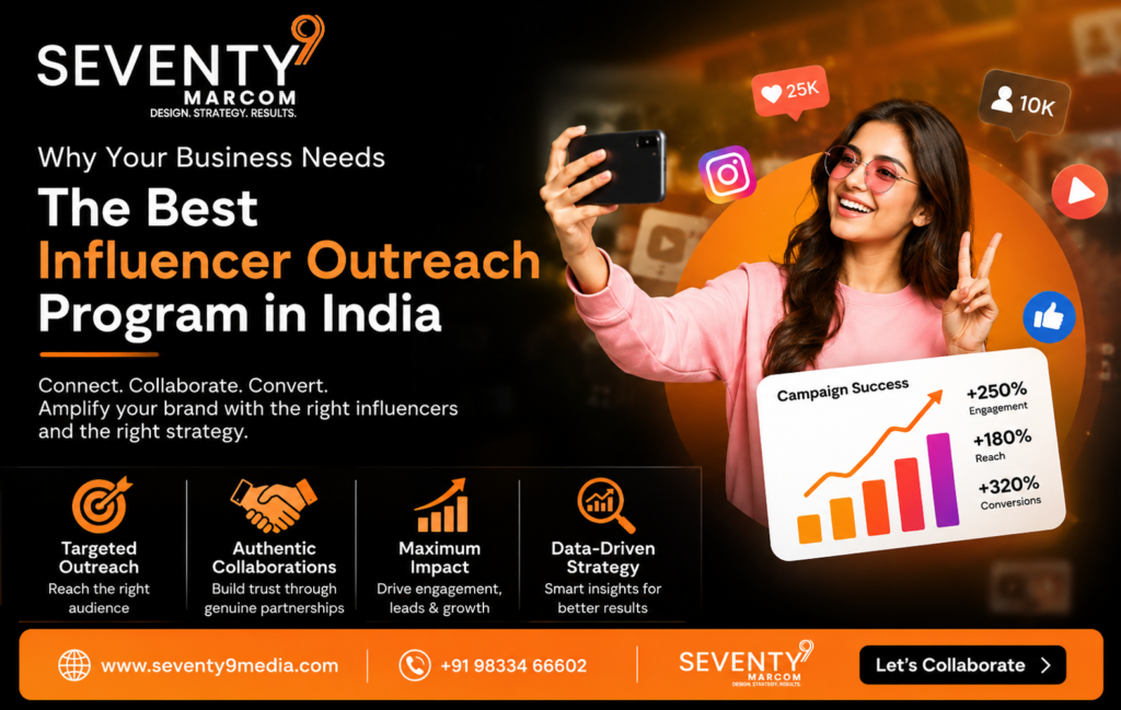 top-influencer-outreach-program-india-guide